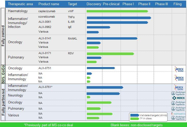 Eurobitech: anche Ablynx entra nel club degli accordi milionari