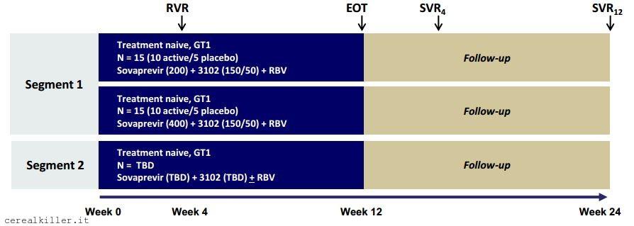 Achillion ( $ACHN ) ed Epatite C: nuovo colpo di scena, ma FDA non ha bloccato nulla…