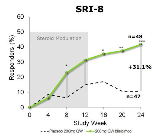 Anthera ($ANTH), di nuovo nella tana del Lupus