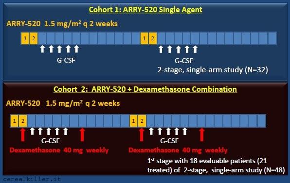 Array Biopharma ($ARRY) ad ASH 2012, altro colpo che potrebbe passare inosservato