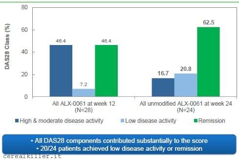 Ablynx ($ABLX): dati aggiornati di ALX 0061 i tori sono scappati