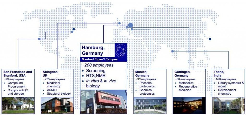 Ed ora, qualcosa di completamente diverso… Evotec AG ($EVT)