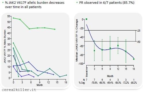 Geron ($GERN): il gatto morto ed il famoso rimbalzo