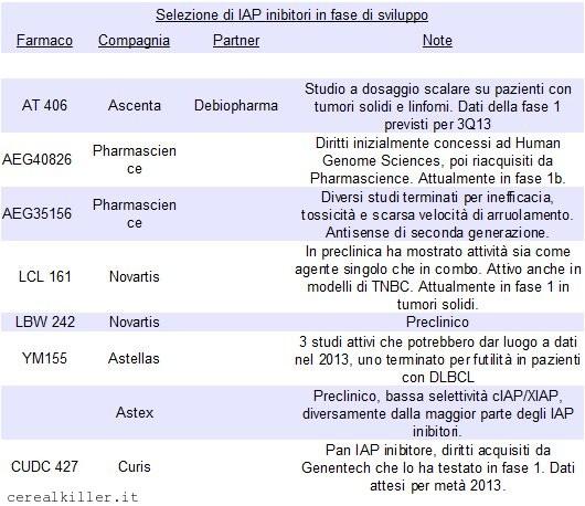 Curis ($CRIS), peggiore fra le migliori