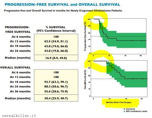 Gliobastoma ed immunoterapia:  ImmunoCellular ( $IMUC ), tutto quello che dovete sapere su ICT 107