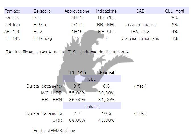 Infinity ($INFI): due strade verso la possibile approvazione di IPI 145