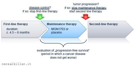 Mologen AG ($MGN), IMPACT imminente