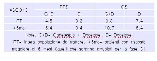 Synta ($SNTA): Ganetespib inciampa, la corsa però non è finita