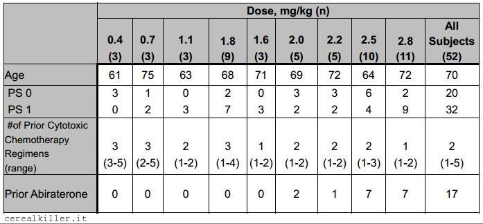 Portafoglio virtuale: liquido Progenics ($PGNX)