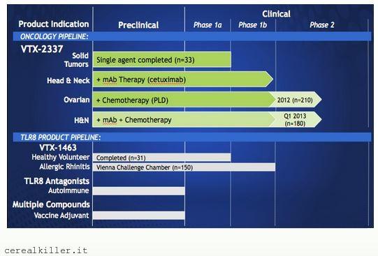 Array ( $ARRY ): MILO e VentiRx agitano le acque