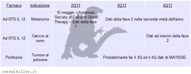 Ziopharm ($ZIOP) è morta, lunga vita a Ziopharm.