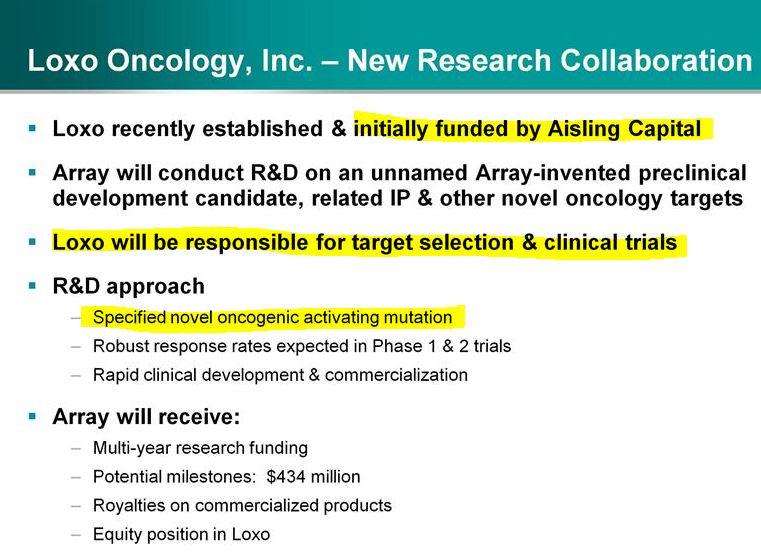 Array BioPharma ($ARRY) e Loxo Oncology, un accordo da non sottovalutare