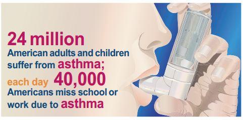 Asma e CRTh2: quanto vale ARRY 502 per Array ($ARRY)?