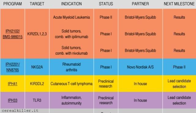Innate Pharma ($IPH): Natural Born Killer (parte 1)