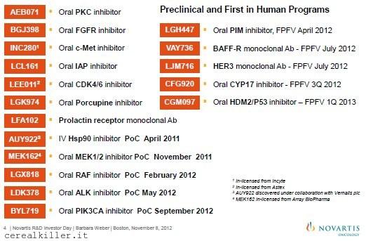 Astex Pharmaceuticals ($ASTX): obiettivo numero uno, dimenticare il passato (parte 1)