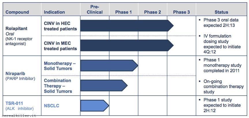 Primi di marzo, quello che è accaduto nel mondo dei farmaceutici e biotech